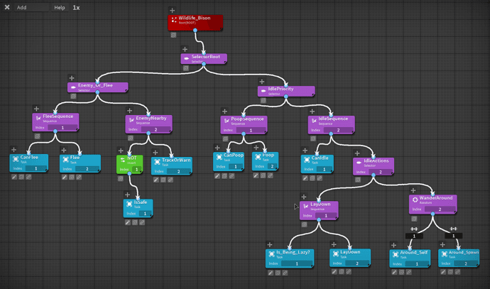 Game AI: Navigation Systems